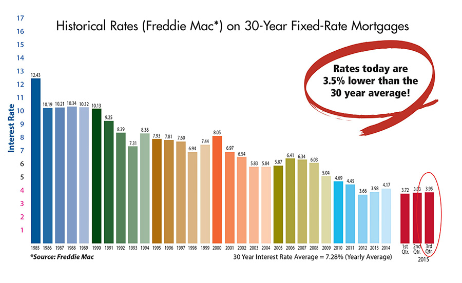 fixed-rate-mortgages2