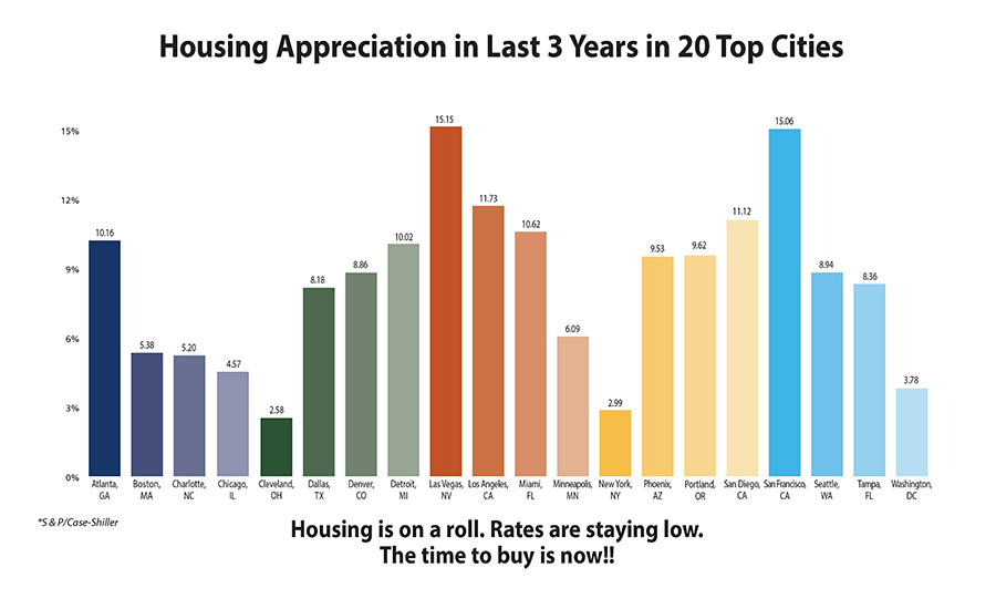 housing-appreciation1